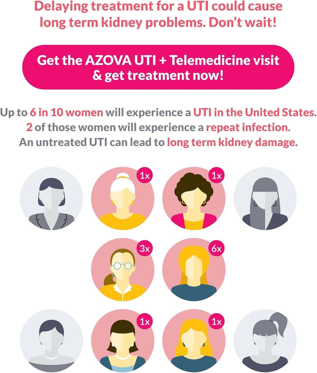 Comprehensive UTI Testing Solution with Quick Results and Professional Guidance