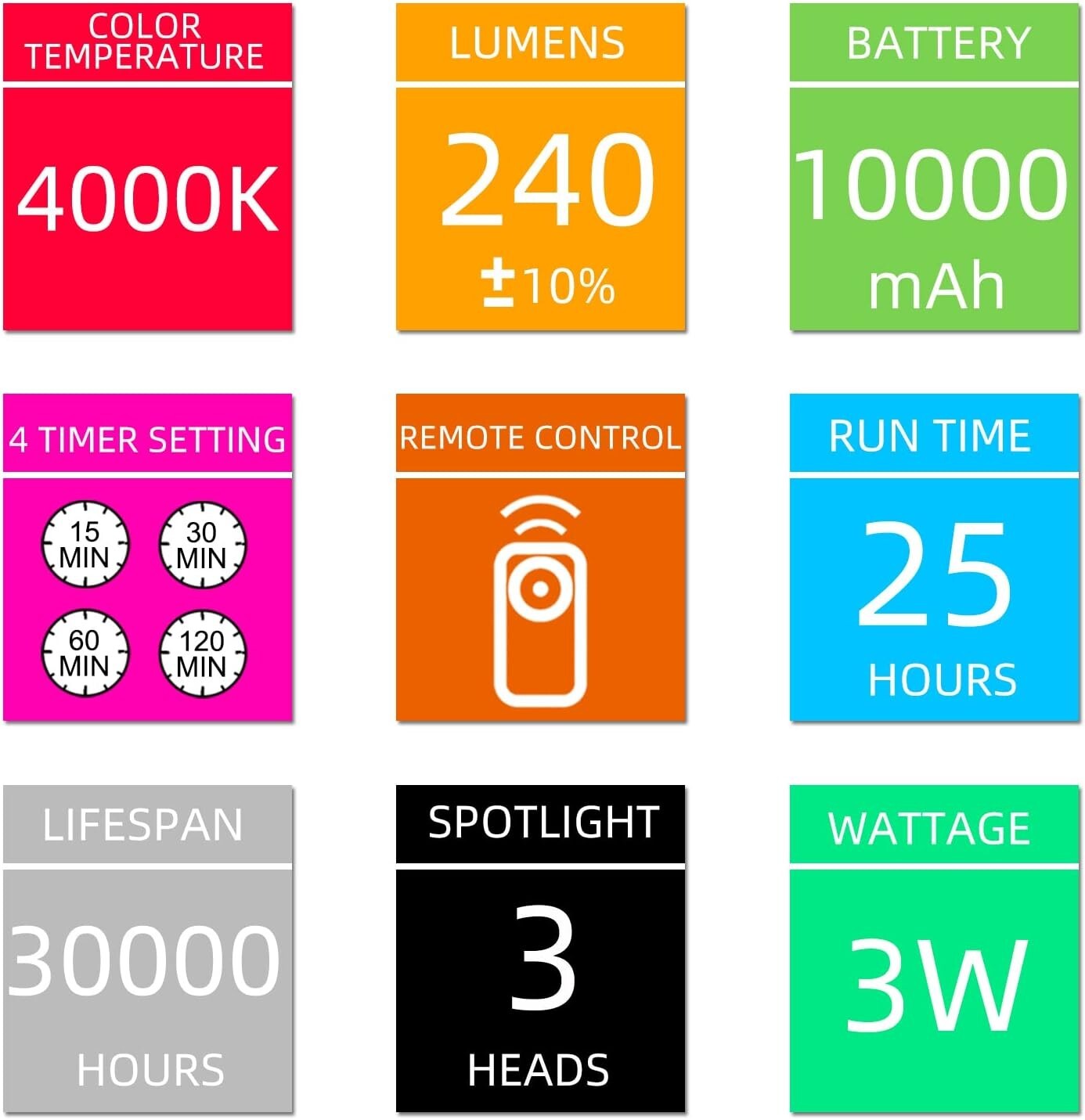 Adjustable Wireless LED Spotlights for Art Displays - Easy Mount Rechargeable