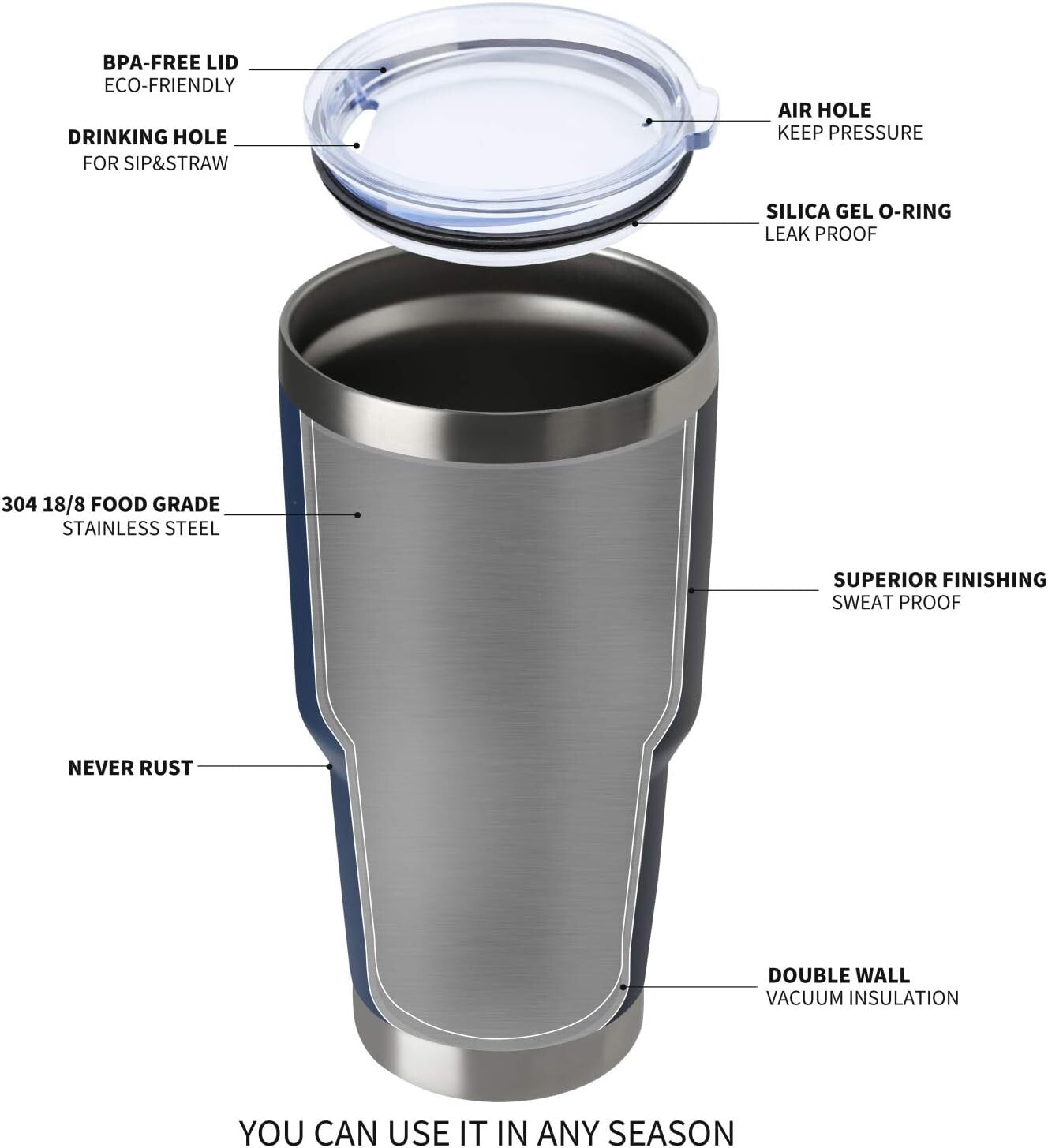 Durable 30oz Double Wall Coffee Tumblers - BPA-Free for On-the-Go Beverages
