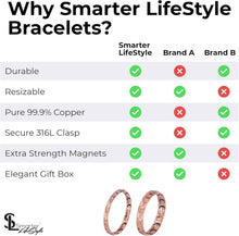 Load image into Gallery viewer, Premium Quality Copper Magnetic Anklet for Wellness - Adjustable Design