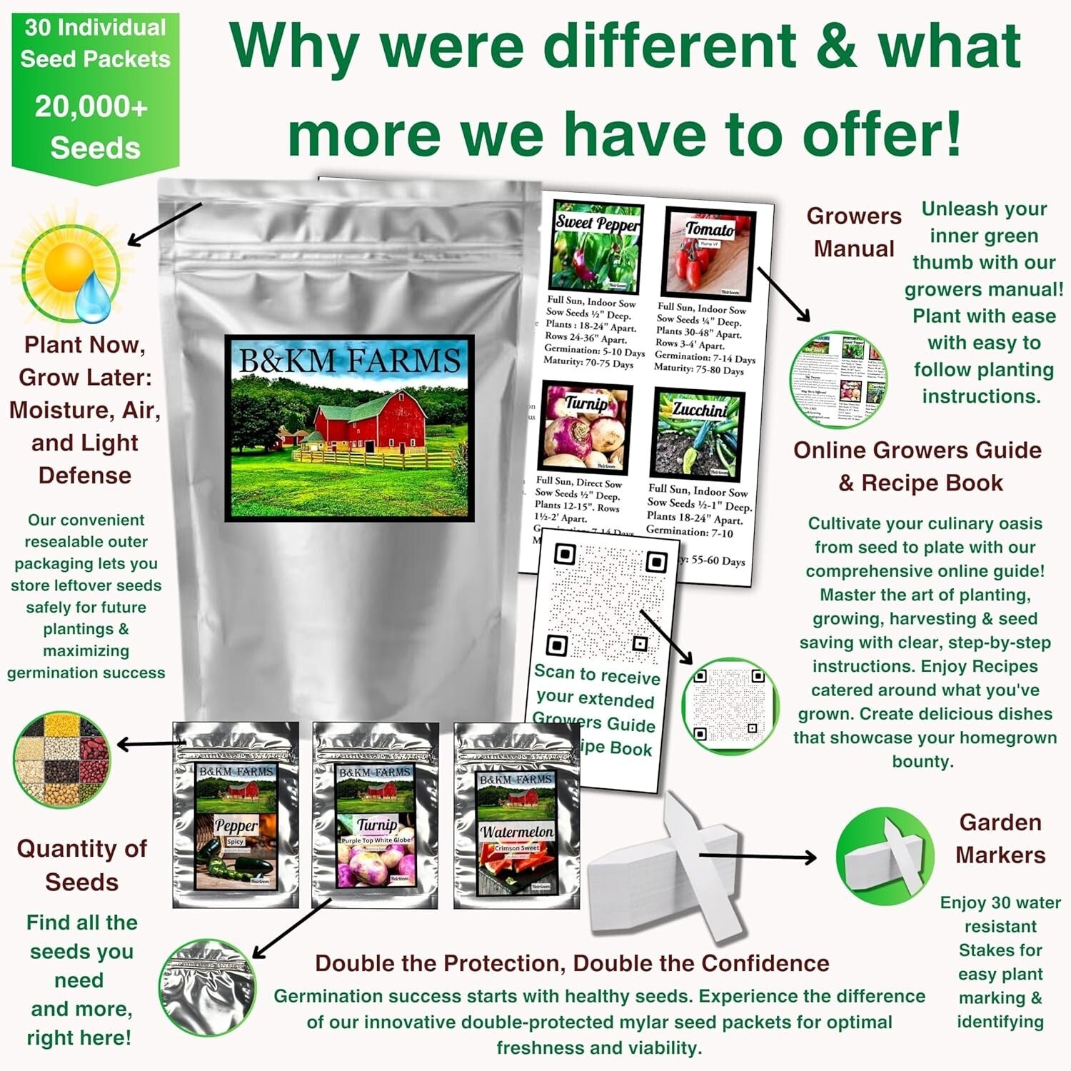 5+ Year Heirloom Seed Supply: 30 Vegetables & Fruits in Weather-Proof Mylar Pack