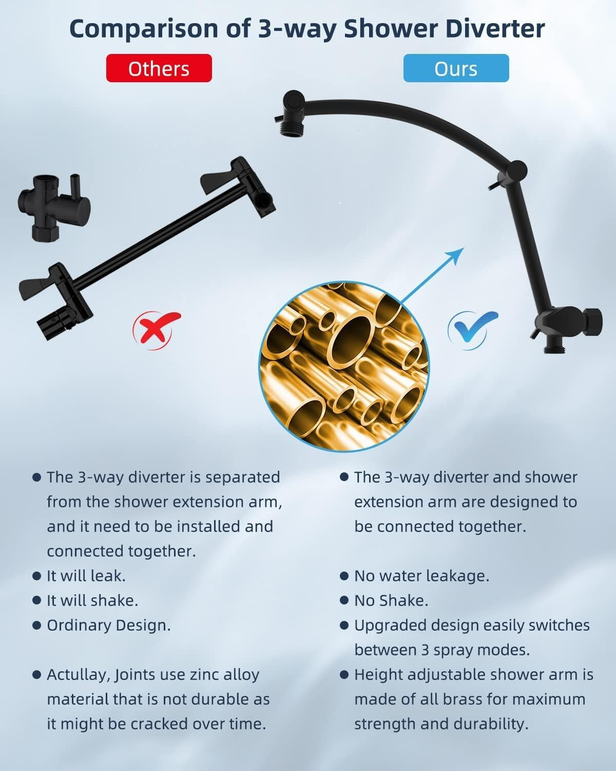 Luxury 12'' All-Metal Rainfall Shower System with Handheld and Adjustable Arm