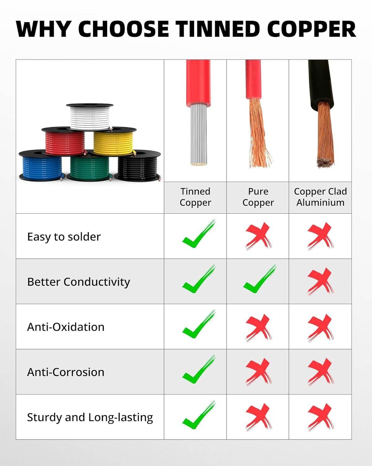 Versatile 180ft 16 AWG Silicone Wire with Tinned Copper - Ideal for DIY Projects