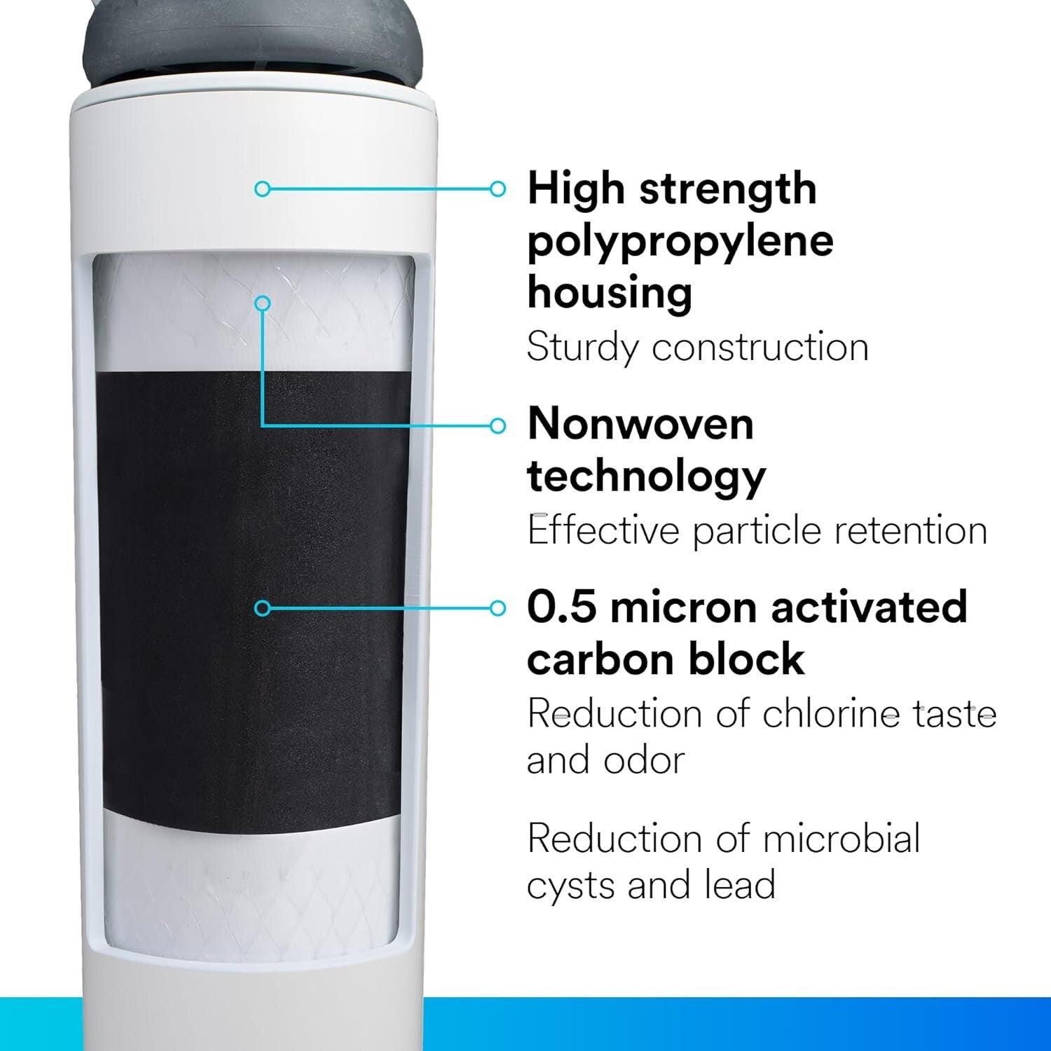 Compact Maximum Water Filtration Replacement Cartridge - Fits System 3US-MAX-S01
