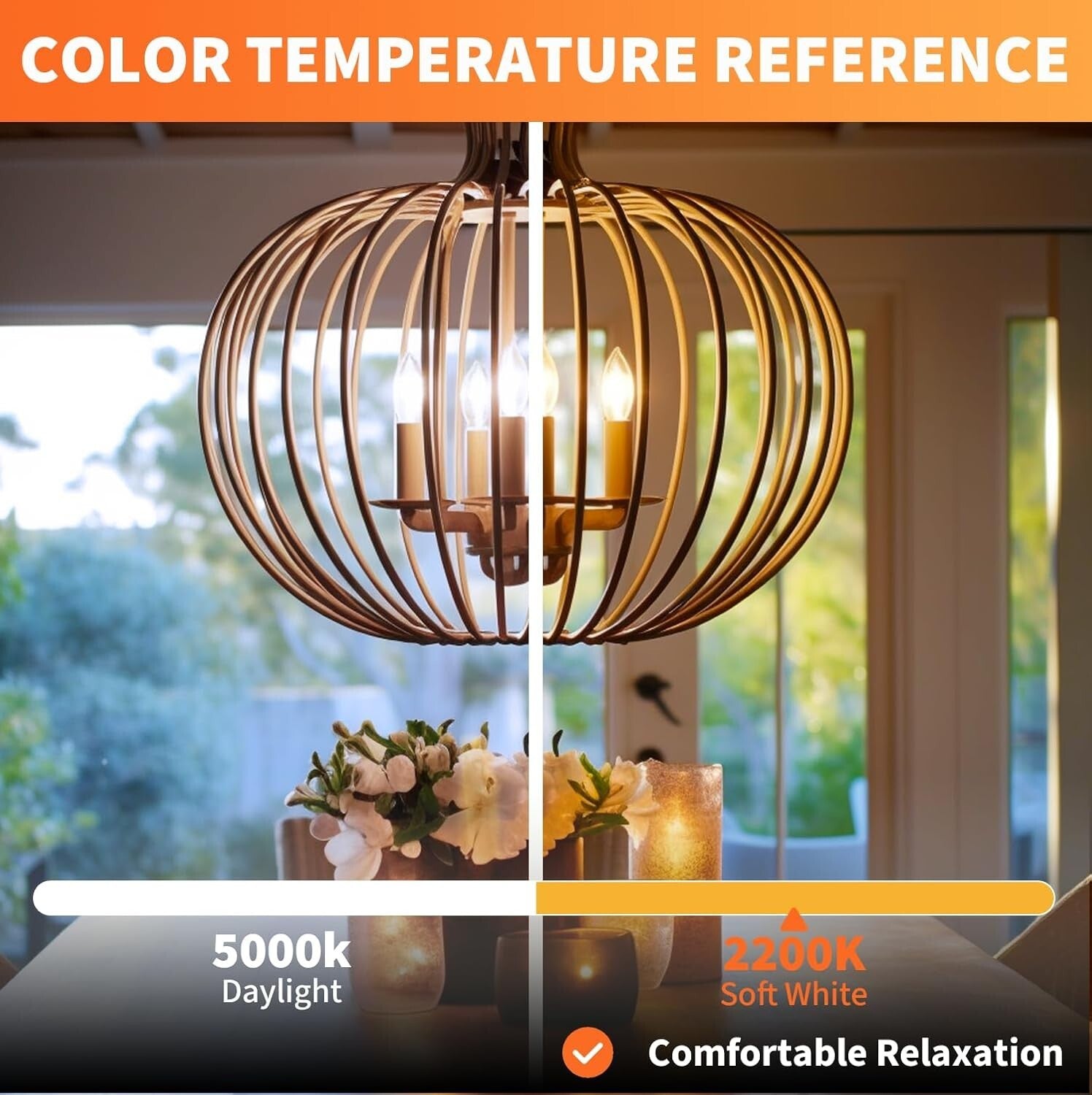 Energy-Saving 4W E12 LED Candelabra Bulbs - 40W Equivalent, 24 Soft White Lights