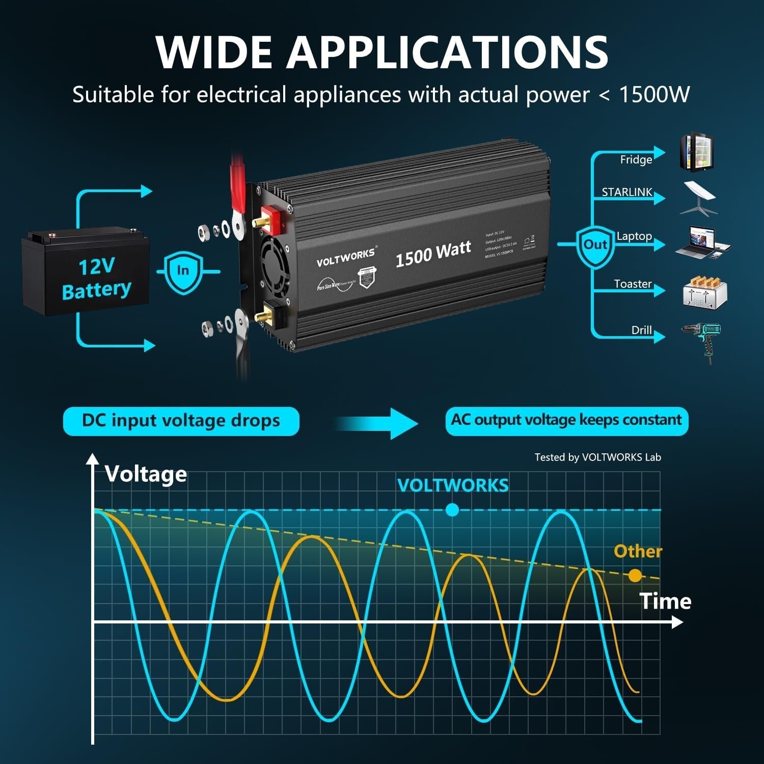 1500W Off-Grid Pure Sine Wave Inverter with Remote - Perfect for Emergency Use