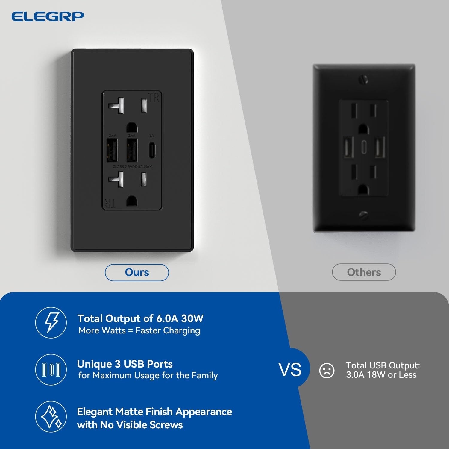 Durable and Dual-USB Wall Outlet with 3 Ports, Perfect for Home Devices - 2 Pack