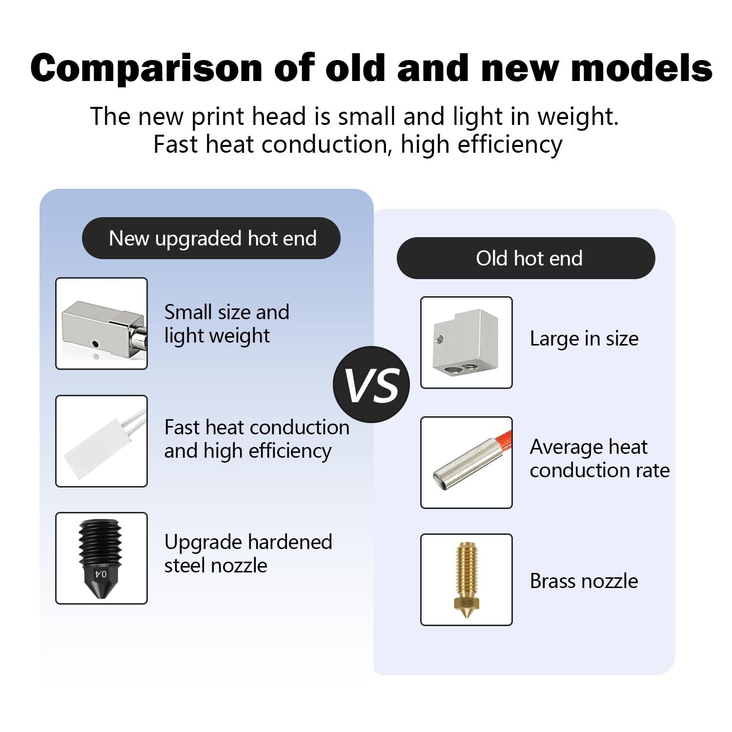 Easy-Install Ceramic Hotend Set for Anycubic Kobra S1 - 0.2MM, 0.4MM, 0.6MM