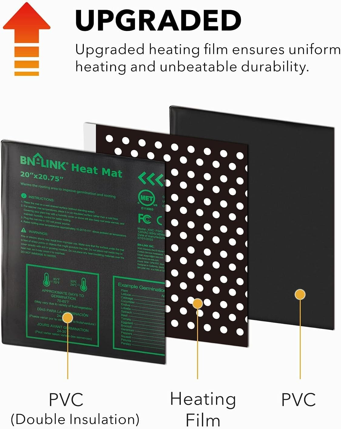 Durable Hydroponic Heating Pad - 20" x 20.75" 2 Pack, Safe for Seed Germination