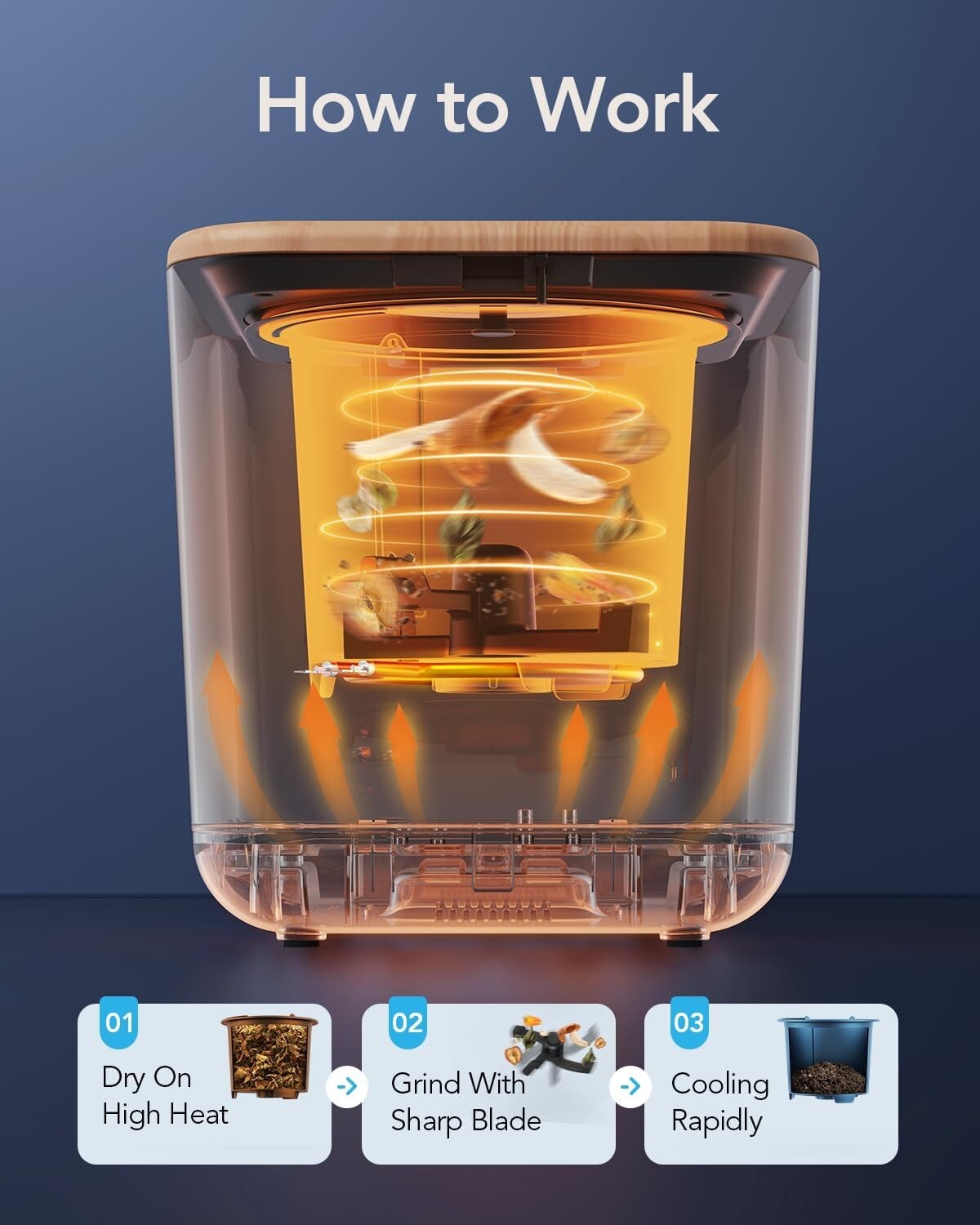 Electric Kitchen Composter - 3L Countertop Bin, Odorless & Child-Safe Design