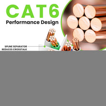Load image into Gallery viewer, Bulk 20-Pack Cat 6 Ethernet Patch Cables - 10 Feet, Gold-Plated RJ45 Connectors