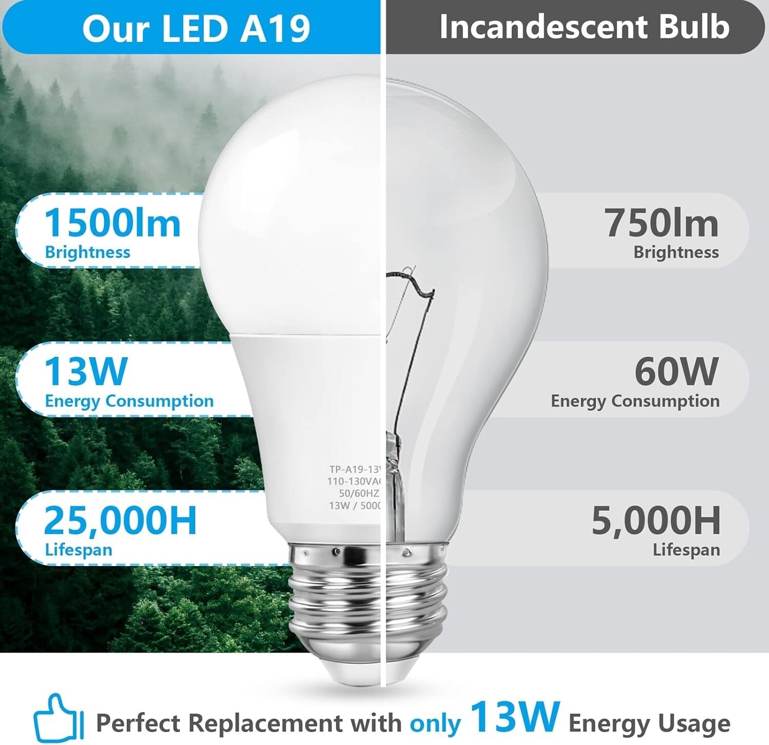 10-Pack A19 LED Light Bulbs - 100W Equivalent, Daylight White 5000K Brightness