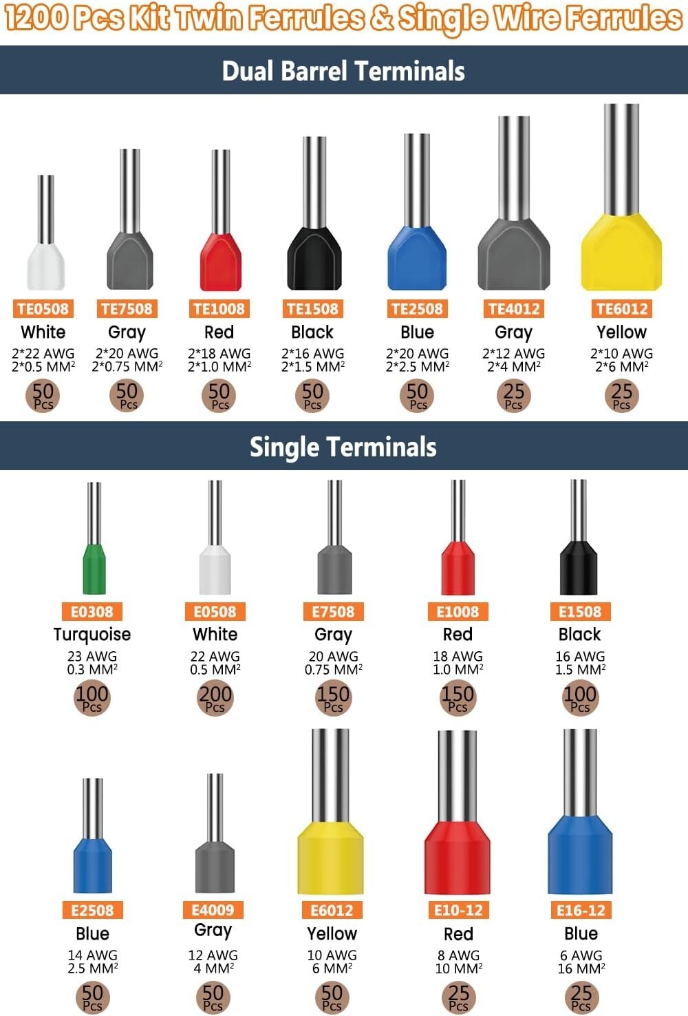 Precision Wire Ferrule Crimping Tool Kit - 1200 PCS Ferrule Connectors Included