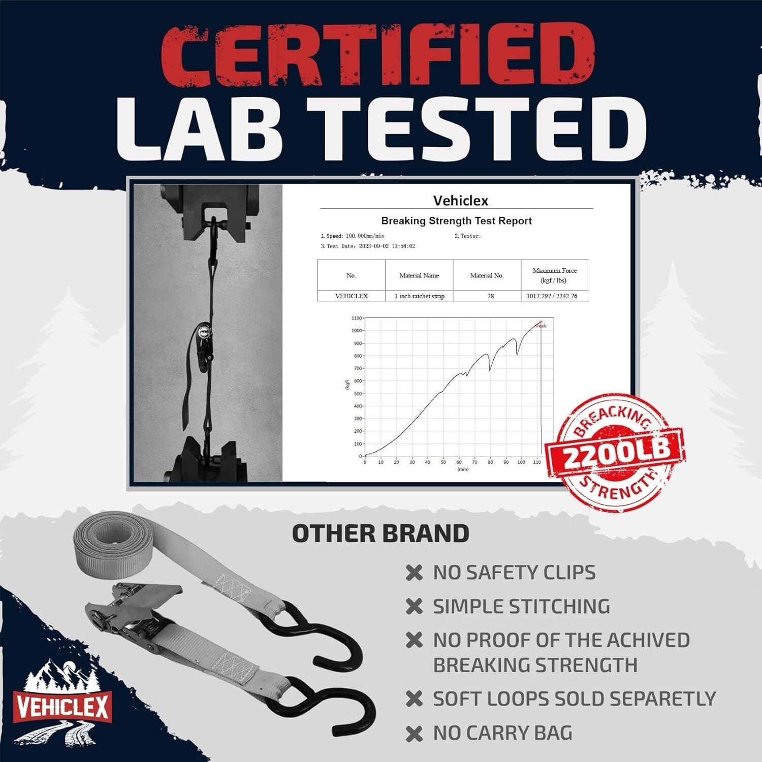 Durable 1" x 15' Ratchet Tie-Down Straps - 2200lbs Capacity for Safe Transport