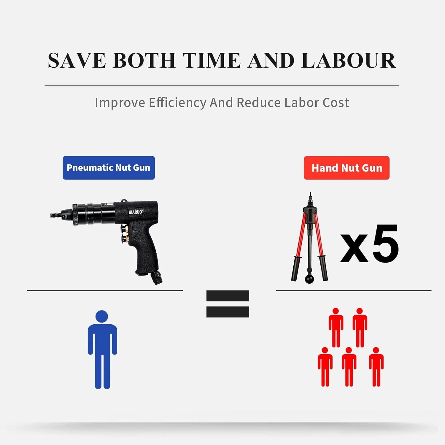 3-in-1 Pneumatic Rivet Nut Gun - Adjustable Speed & Self-Locking Heads Included
