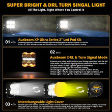 Load image into Gallery viewer, 3 Inch 84W LED Pods with Amber Fog Light &amp; Turn Signal - 9600LM Spot Flood Combo