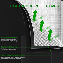 Load image into Gallery viewer, Flexible Mini Grow Tent 18”x18”x32” - Perfect for Indoor Spaces and Plant Care