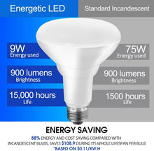 Load image into Gallery viewer, 20-Pack 9W Dimmable LED Ceiling Flood Lights, 75W Equivalent in Daylight White