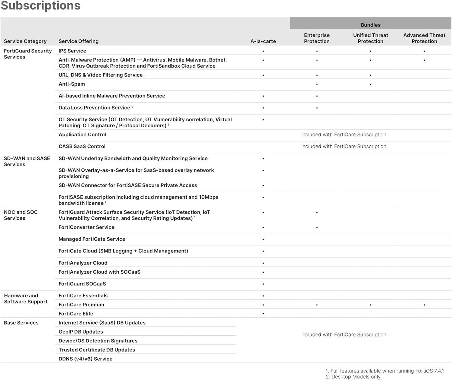 Robust FortiGate Firewall Appliance + 1 Yr FortiCare, Simple Setup & Security
