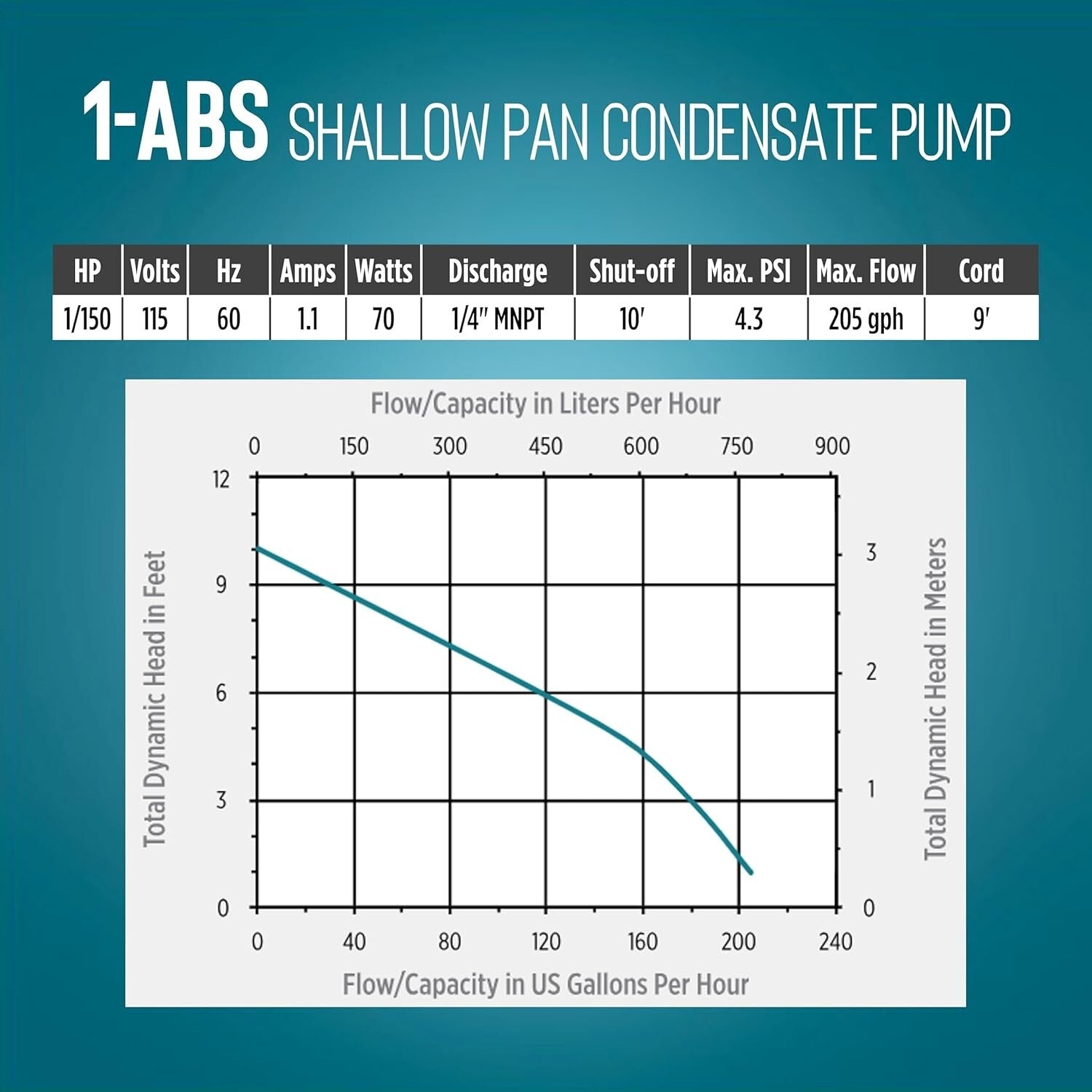 Low Maintenance 115V Condensate Removal Pump for Portable & Ceiling-Mounted ACs