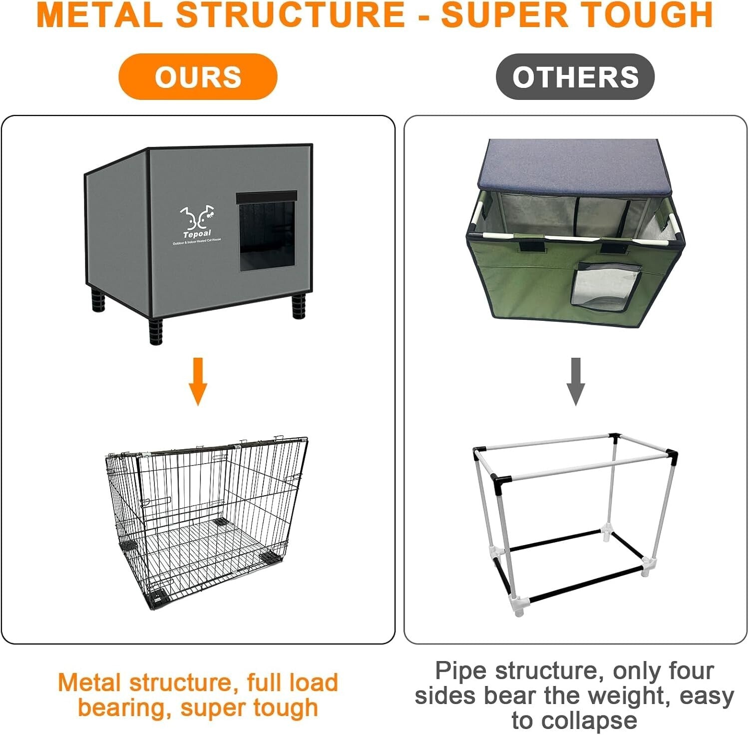Spacious Insulated Outdoor Cat House - Weatherproof with Heating Comfort 20x16