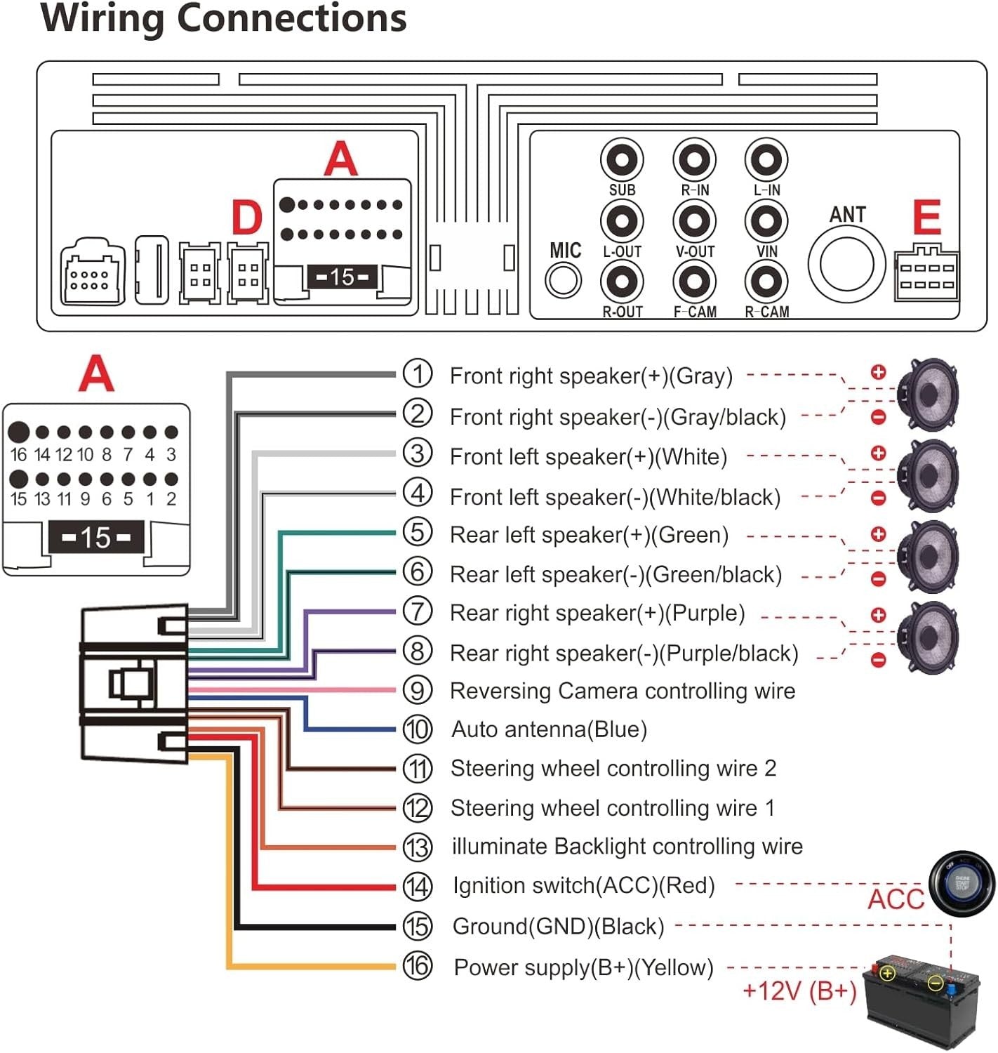 Advanced Double Din Car Stereo with Wireless CarPlay & Superior Sound Quality