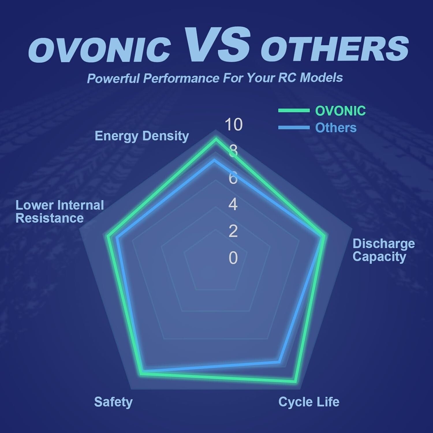 5200mAh 7.4V Lipo Battery with Deans Connector - Compatible with RC Vehicles