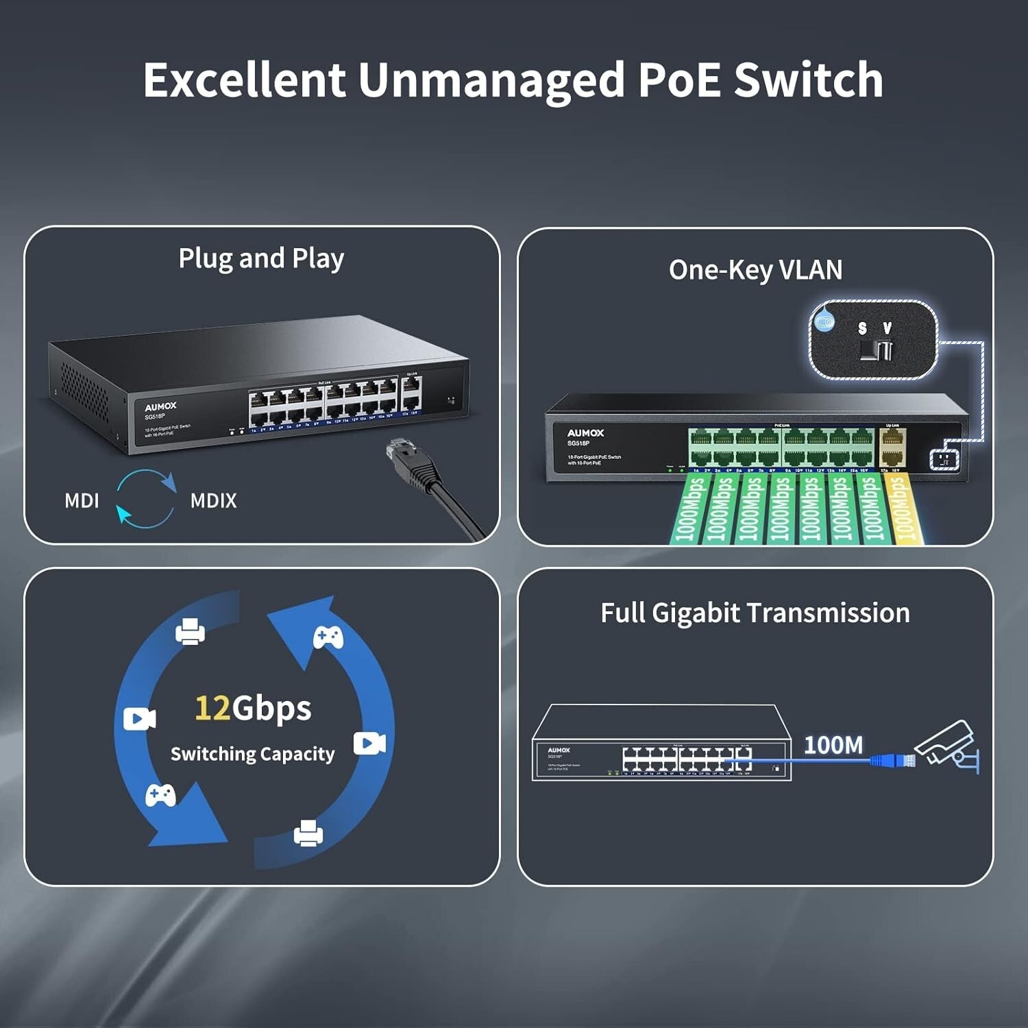 Unmanaged 18-Port PoE Ethernet Switch - 2 Uplink Gigabit Ports & VLAN Support