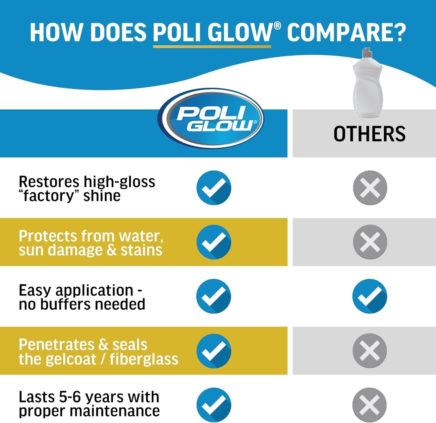 Advanced Acrylic 32 Oz Polish for Boats & RVs - Long-Lasting Shine & Protection