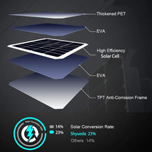 Load image into Gallery viewer, 4W Weatherproof Solar Panel Kit for Blink Outdoor Camera - 13ft Cable Included