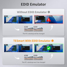 Load image into Gallery viewer, Versatile KVM Switch for Dual Monitors with Audio Output &amp; Hot Plug - 12V Power