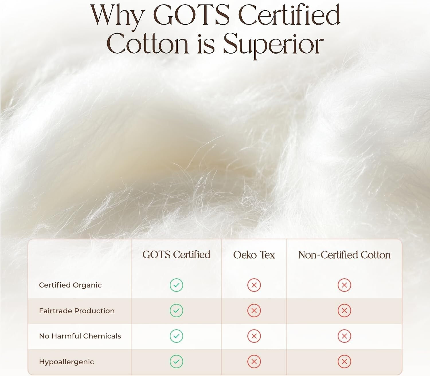 Ivory Twin Mattress Protector - Eco-Friendly, Hypoallergenic & Machine Washable