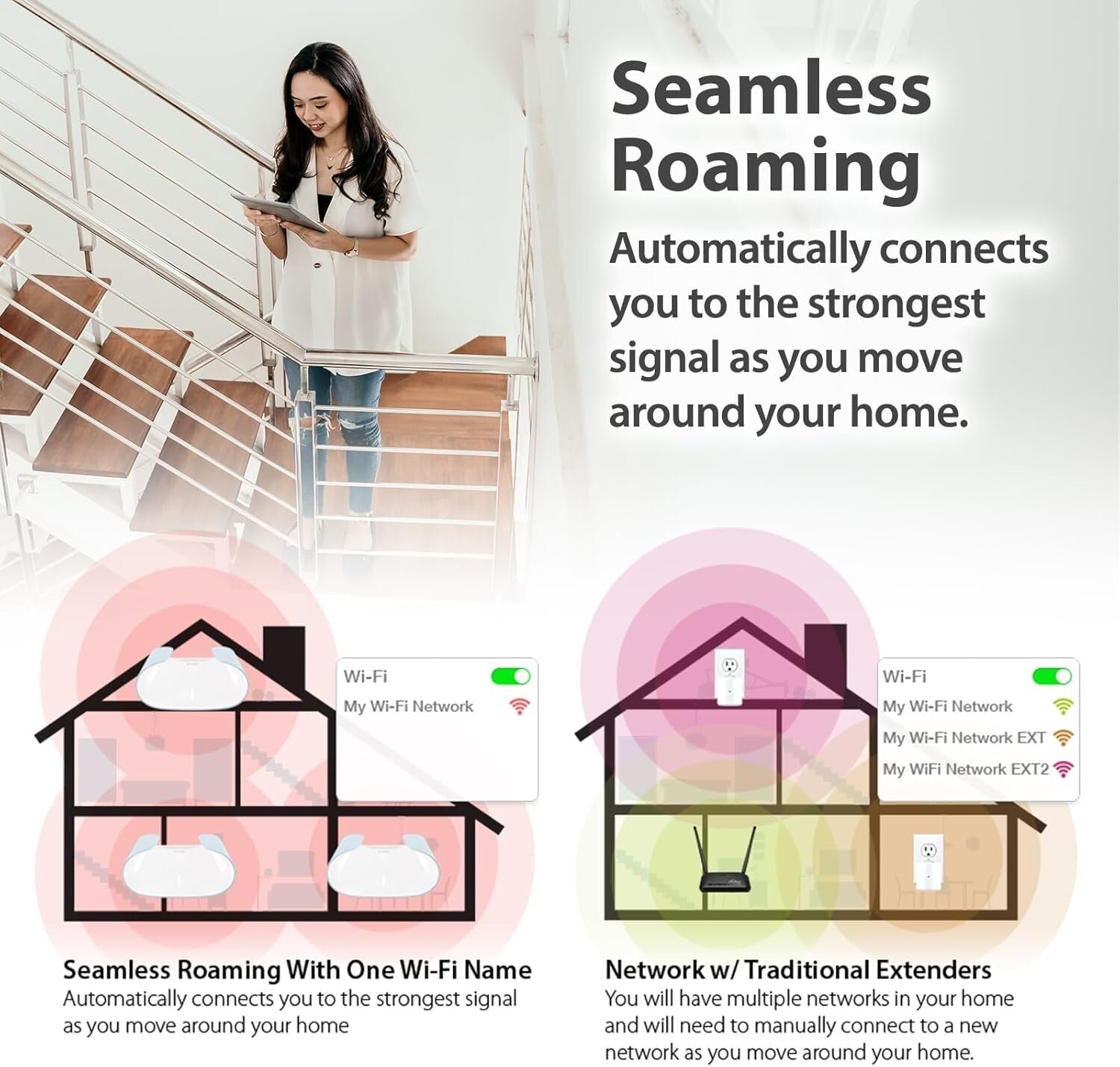 Ultimate AX3000 WiFi 6 Mesh Duo - Fast Connectivity & AI Parental Controls