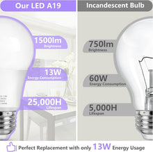Load image into Gallery viewer, Super Bright 100W Equivalent LED Light Bulbs, Cool White, Energy Saving - 4-Pack