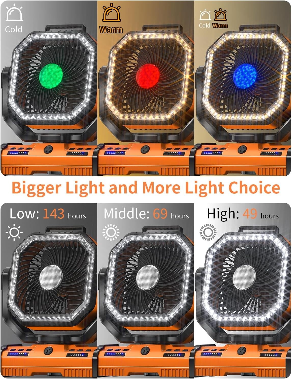 Multi-Function Camping Fan & LED Lantern - 40000mAh Rechargeable with SOS Light