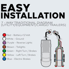 Load image into Gallery viewer, 14 Gauge 7 Way Trailer Wire - Weatherproof 50 Ft Length Ideal for Automotive Use
