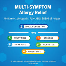 Load image into Gallery viewer, Sensimist Allergy Relief Nasal Spray - Powerful 120 Sprays in 2 Pack, Scent-Free