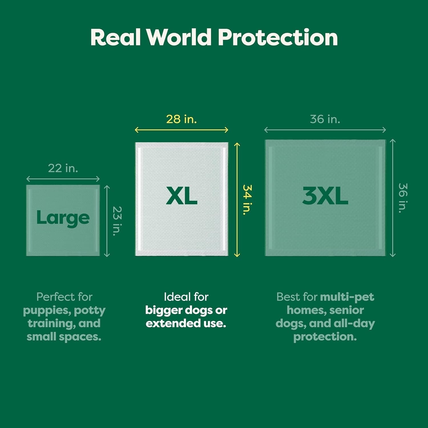 Odor-Blocking 3-in-1 Puppy Training Pads - Leak Proof & Fast Absorbency - 28x34