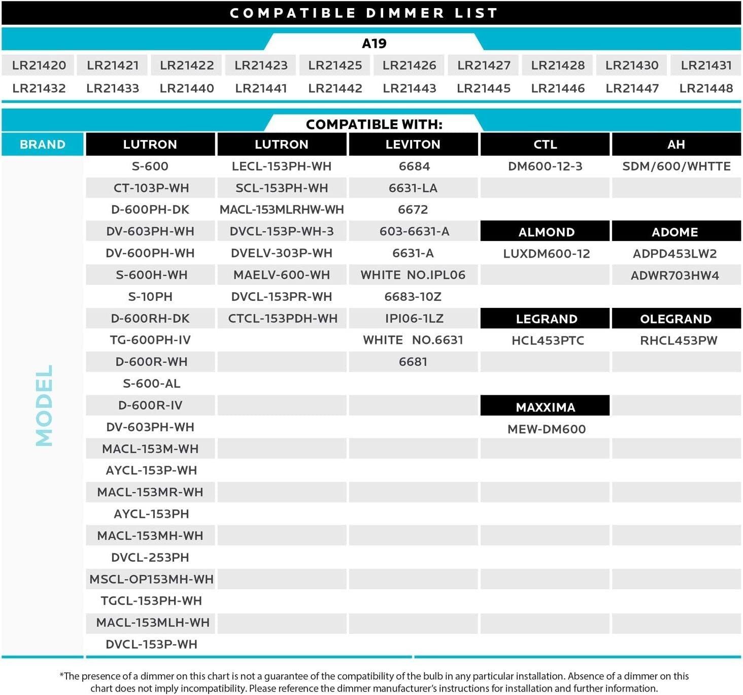 Warm White A19 LED Bulbs (60W Equivalent) - 24 Pack, Energy Efficient Design
