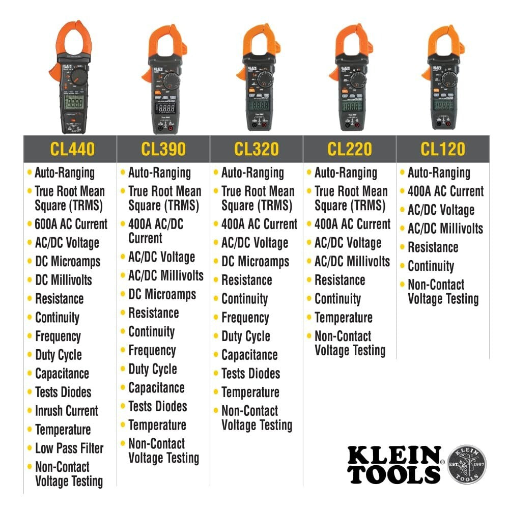 Versatile Digital Clamp Meter with True RMS and Auto-Ranging, 2000A Capacity