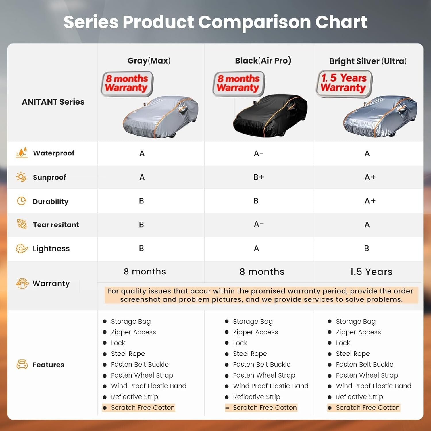 Universal Fit All-Weather SUV Cover with Magnetic Windshield Cover for 200-215"