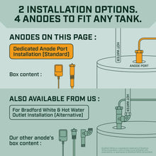 Load image into Gallery viewer, Ultimate Titanium Powered Anode Rod: 20-Year Warranty &amp; Hassle-Free Installation