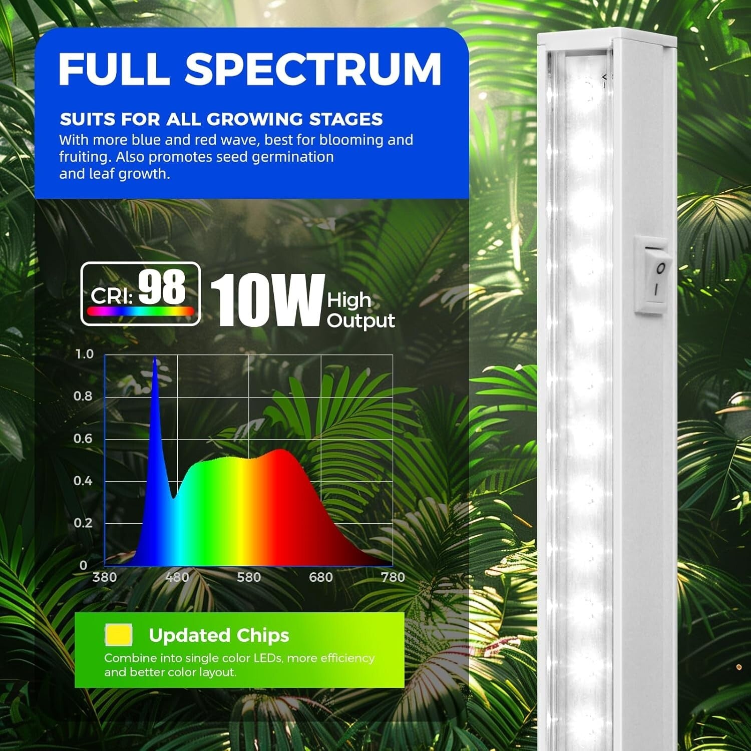 8-Pack Linkable T5 Grow Lights, 500W Equivalent Full Spectrum - Plant Growth