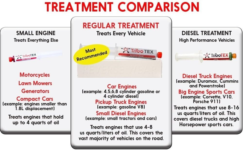 Revolutionary Nano Oil Additive for High Mileage Cars - Engine Treatment Booster