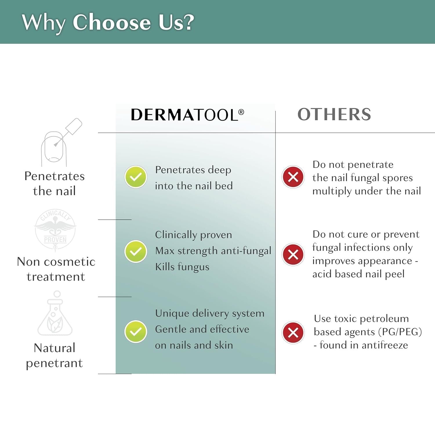 Extra Strength Anti-Fungal Toenail Treatment with Natural Ingredients Formula