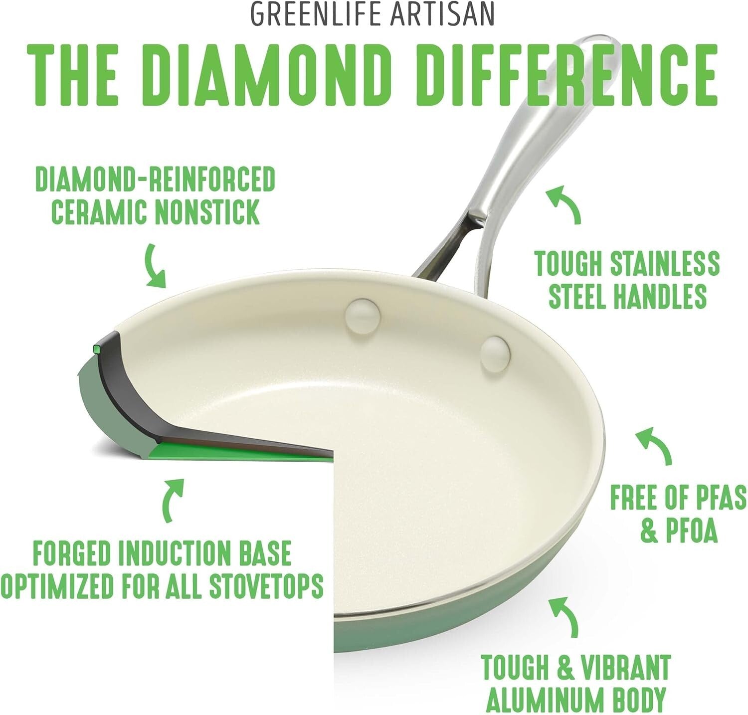 Elegant Turquoise 5QT Ceramic Nonstick Saute Pan with Stainless Steel Handle