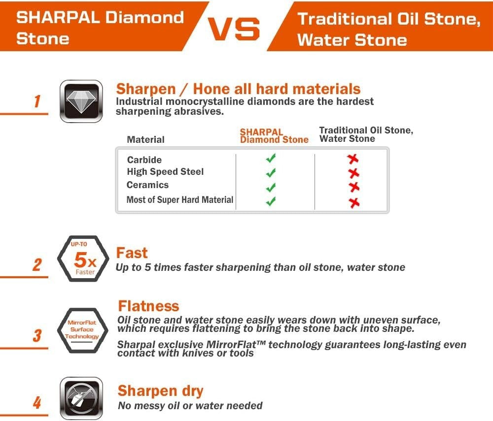 Dual Grit Diamond Sharpening Stone Whetstone 6.5inx3.27in - Perfect Father's ...