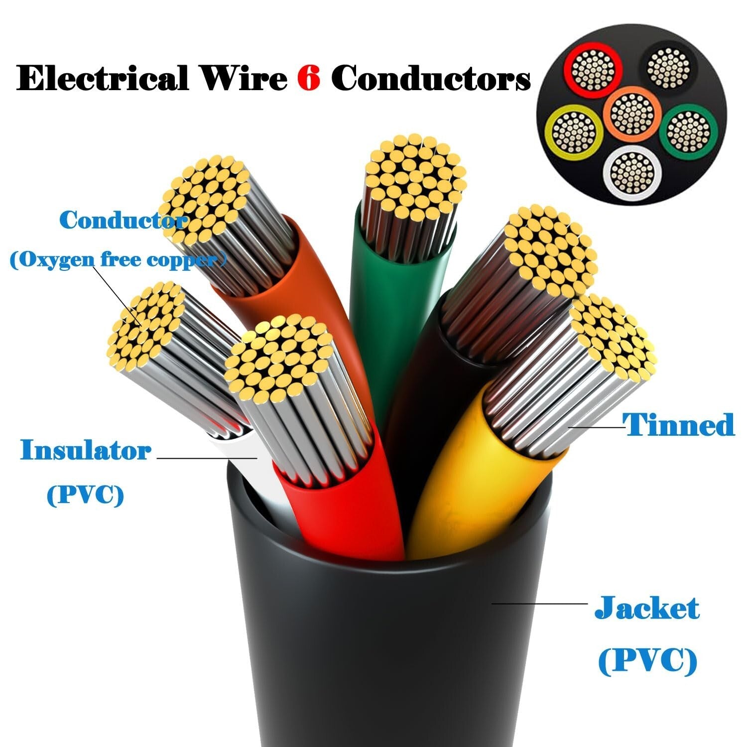 Versatile 33FT 16 AWG Flexible Electrical Wire - Ideal for Automotive & Speakers