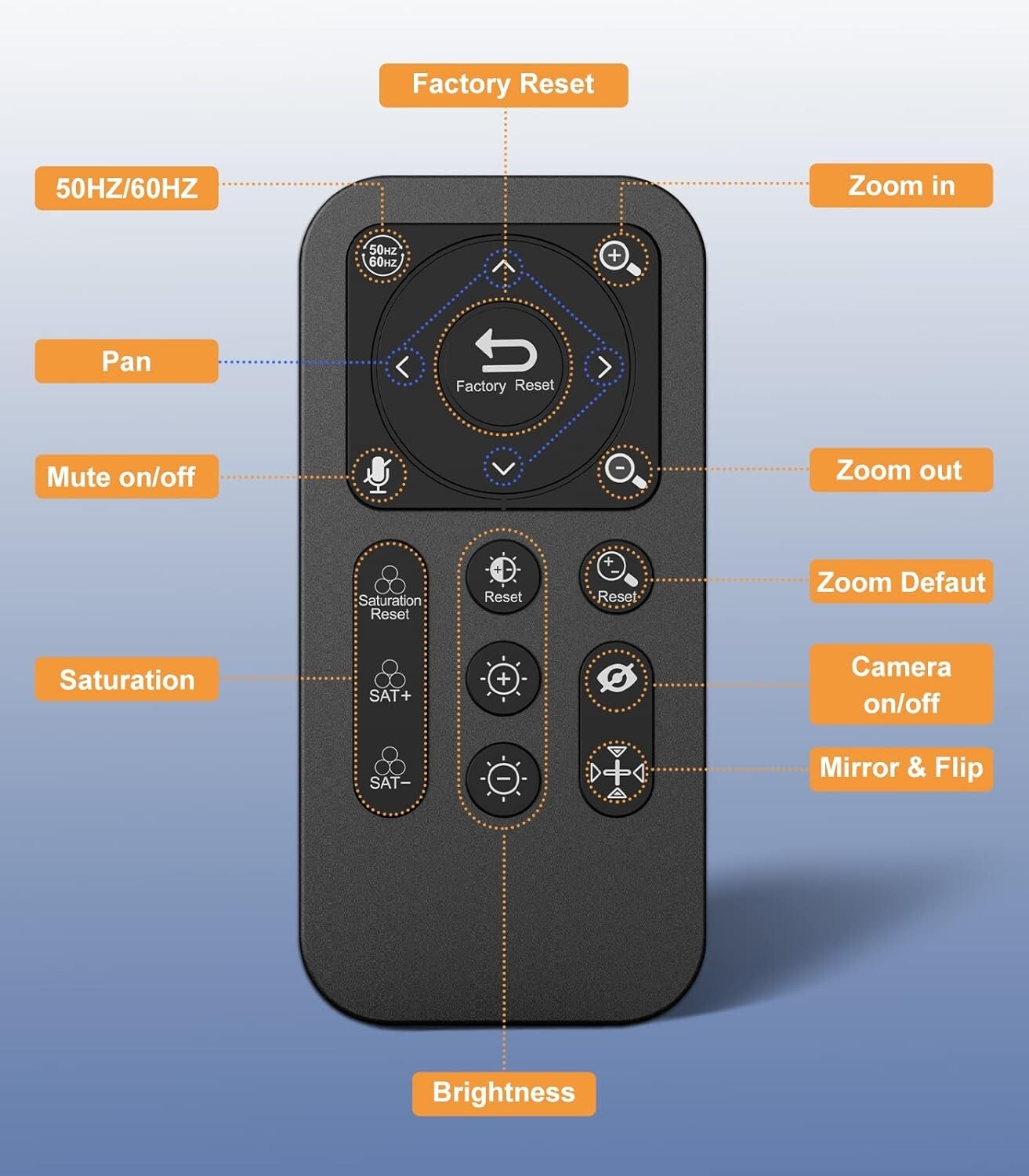 120° Wide Angle Zoomable Webcam with Remote Control - Ideal for Online Teaching