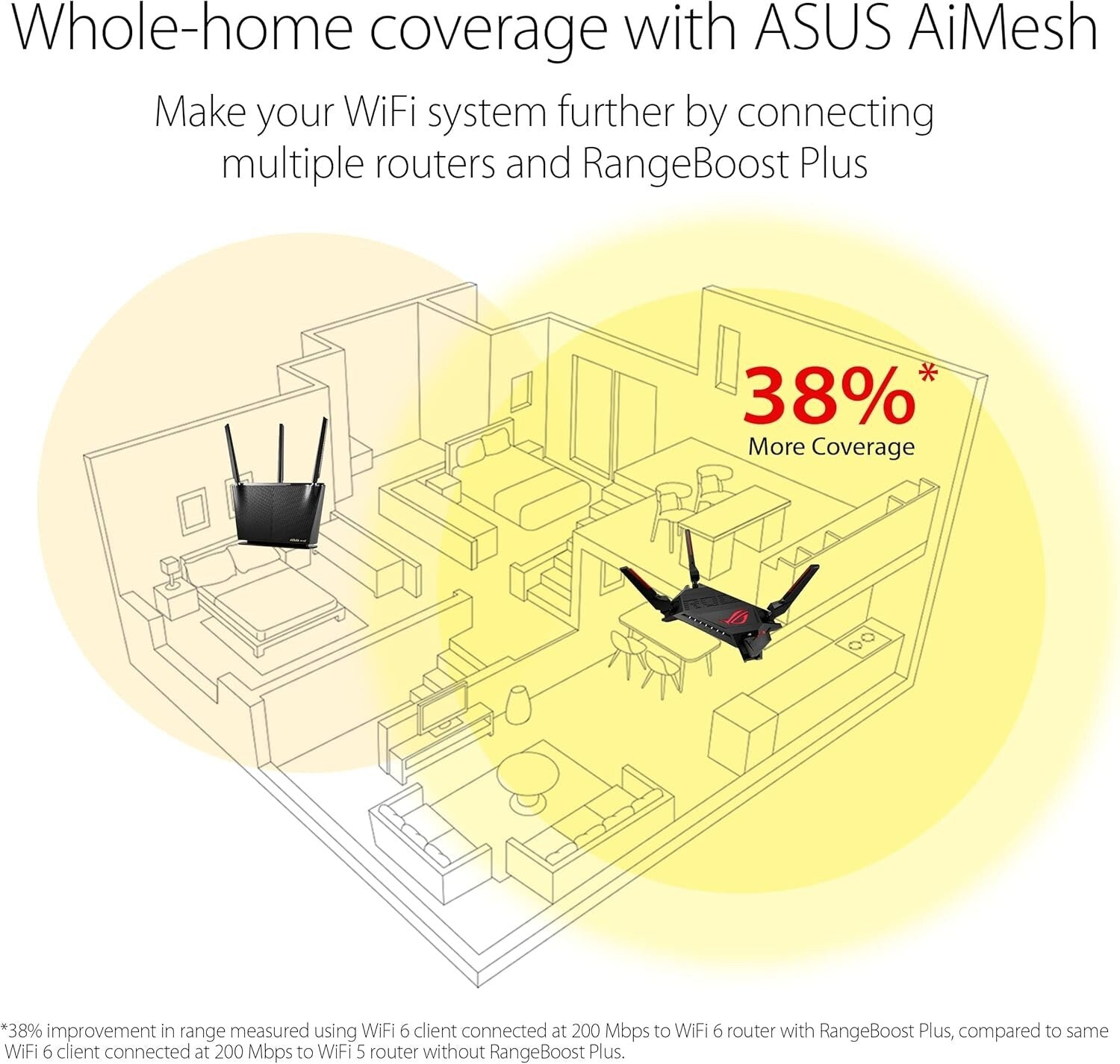 Ultra-Fast 6000 Mbps ROG Rapture WiFi 6 Router with Aura RGB Lighting